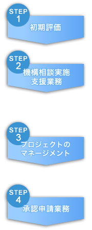 日本申請に向けたサポートの流れ